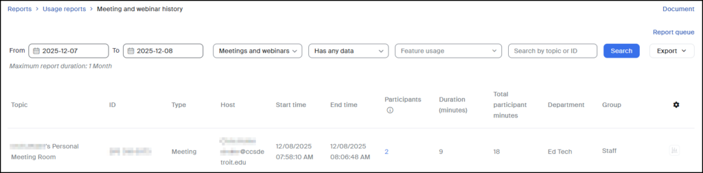 This is the "Meeting and webinar history" report page in the Zoom interface, showing a table of past meetings. At the top, date range filters are set from '2025-12-07' to '2025-12-08', alongside dropdowns for 'Meetings and webinars', 'Has any data', and 'Feature usage', plus a 'Search by topic or ID' field and a 'Search' button. An 'Export' menu is also available. The table below lists meetings with columns for Topic, ID, Type, Host, Start time, End time, Participants, Duration (minutes), Total participant minutes, Department, and Group. One meeting row is shown for '12/08/2025' from '07:58:10 AM' to '08:06:48 AM', with '2' participants, a '9' minute duration, and '18' total participant minutes. The Topic, ID, and Host fields contain blurred data.