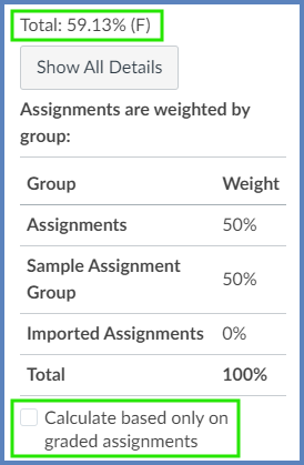 The "Calculate based only on graded assignments" checkbox is unchecked, and so the student's total score is not accurate.