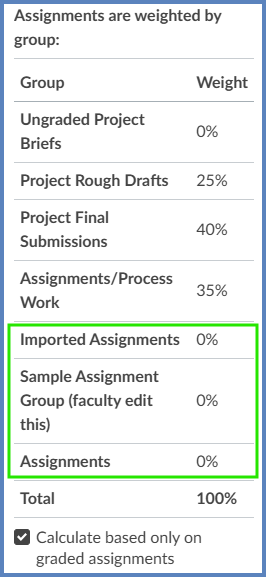 Viewing the Gradebook as a student would see it, Assignment Group names are listed on the right-hand side of the "Grades" page.