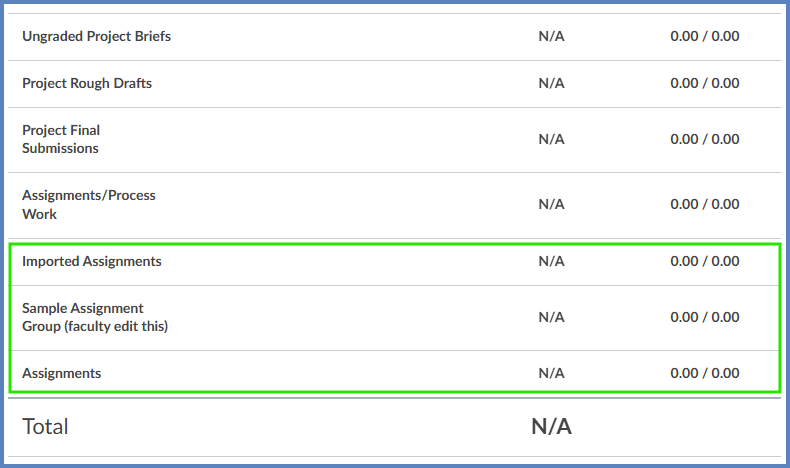 Viewing the Gradebook as a student would see it, Assignment Group names are listed at the bottom of the screen just above the "Total" row.