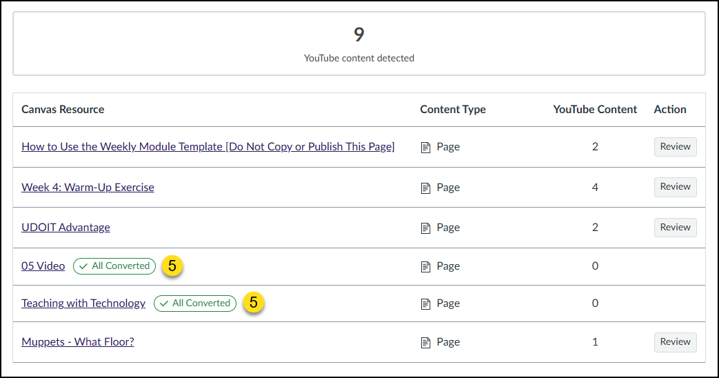 The "All Completed" label displays next to a content page name when all YouTube videos on a content page have been successfully migrated to Canvas Studio.