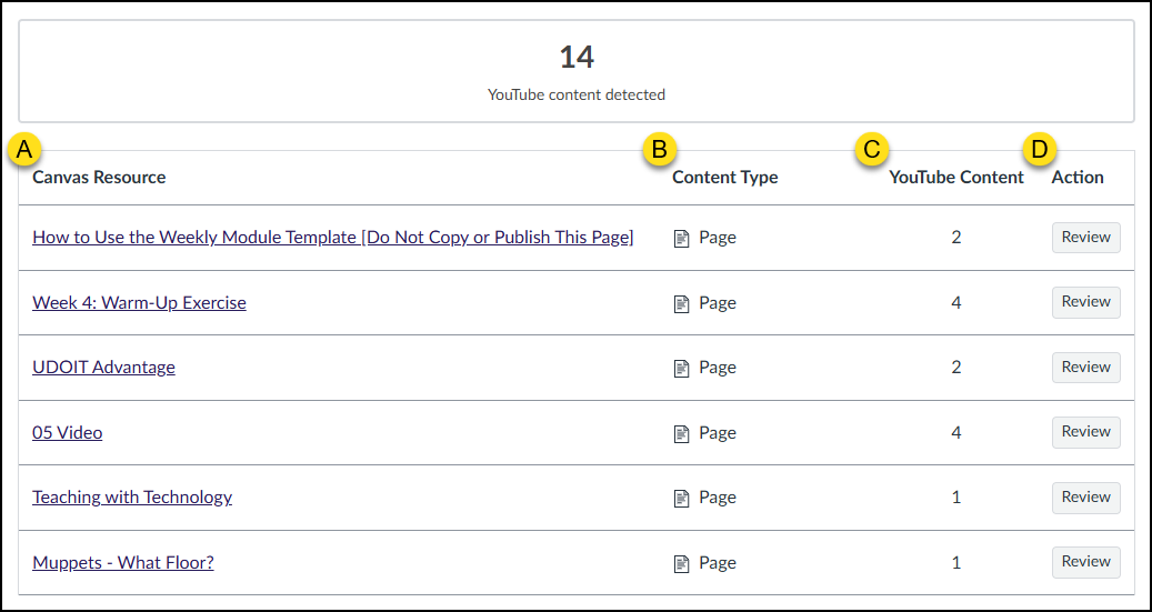 Once Canvas has scanned your course for YouTube videos, the results display on the screen.