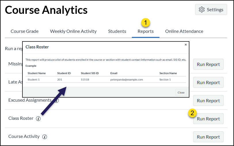 A screenshot of the Canvas Course Analytics page, demonstrating steps to run a report. A circle labeled '1' highlights the 'Reports' tab. A second circle labeled '2' highlights the 'Run Report' button for the 'Class Roster' report. An arrow points from the Class Roster row to a pop-up window titled 'Class Roster,' which shows an example of the report's contents, including columns for Student Name and Email.