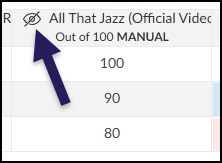 The crossed-out eye icon next to an assignment name in the Gradebook indicates grades are hidden from students for that assignment.