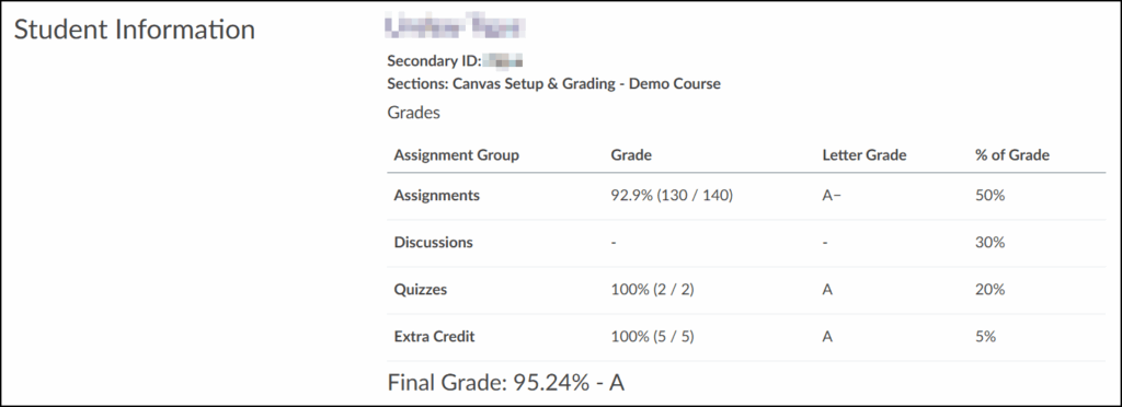 The "Student Information" section of the Individual Gradebook view displays the student's name along with a summary of grades for the Assignment Groups in your course, along with a Final Grade.