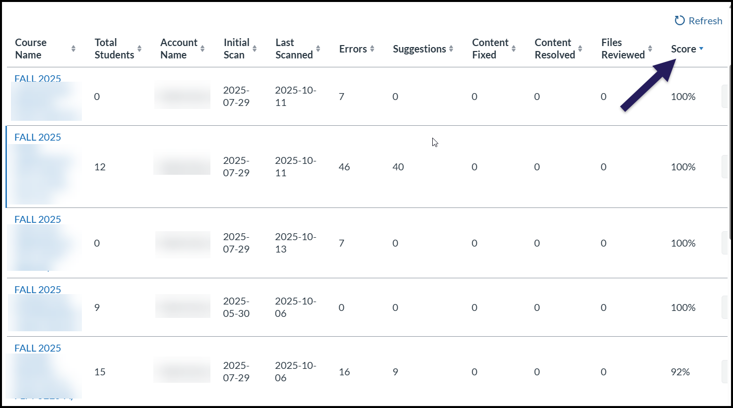 Courses sorted from highest accessibility score to lowest