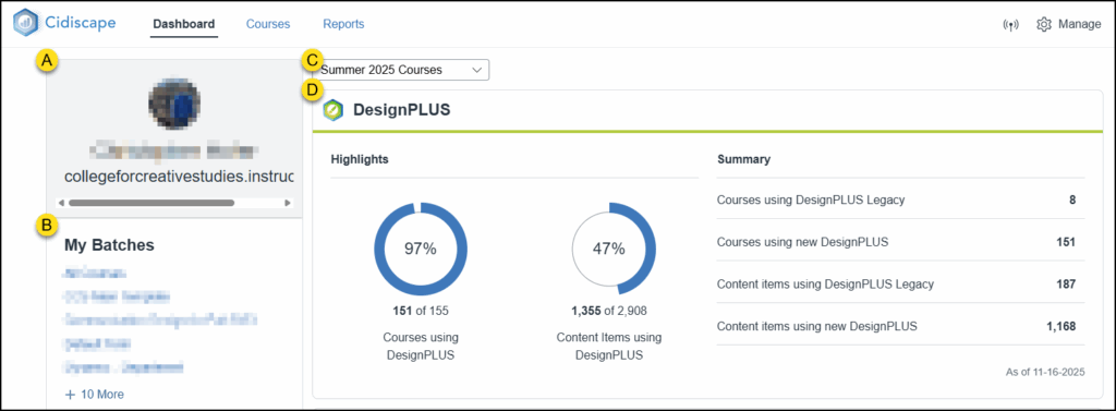 A screenshot of the Cidiscape Dashboard shows the logged-in user's profile and a list of "My Batches" on the left sidebar. The main content area displays a "DesignPLUS" section with a summary of course usage. Two donut charts illustrate that 97% (151 of 155) of courses are using DesignPLUS, and 47% (1,355 of 2,908) of content items are using DesignPLUS. A summary table on the right lists the number of courses and content items using DesignPLUS Legacy versus new DesignPLUS, as of November 16, 2025.