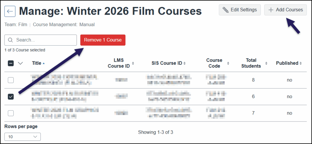 This screenshot from the Cidi Labs Cidiscape interface shows the "Manage: Winter 2026 Film Courses" screen, displaying a batch with one course selected. "Team: Film" and "Course Management: Manual" are indicated. A search bar is present, and "1 of 3 Course selected" is visible. A red "Remove 1 Course" button has appeared above the table. The table lists three courses, with the second course now having its checkbox selected. Columns for Title, LMS Course ID, SIS Course ID, Course Code, Total Students, and Published are visible. At the bottom, "Rows per page" is set to 10, and "Showing 1-3 of 3" indicates all courses are displayed. "Edit Settings" and "Add Courses" buttons are in the top right.