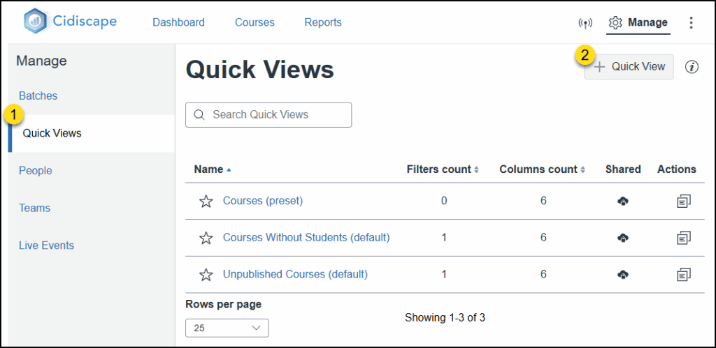 A screenshot from the Cidi Labs Cidiscape tool, showing the "Quick Views" management screen. In the left navigation panel, "Quick Views" is highlighted with a yellow '1' indicating it is the active selection under the "Manage" section. The main content area displays a table of existing Quick Views, including "Courses (preset)," "Courses Without Students (default)," and "Unpublished Courses (default)," each showing its "Filters count," "Columns count," "Shared" status, and "Actions." Above the table, to the right, a "Quick View" button with a plus icon is labeled with a yellow '2', indicating the option to create a new Quick View. A search bar is also visible.