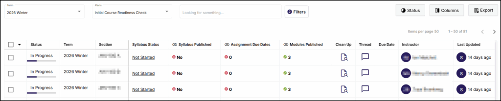 A screenshot of the Simple Syllabus "Plan Dashboard" displaying a filtered list of "2026 Winter" courses for an "Initial Course Readiness Check." The top section includes dropdown menus for "Term" and "Plans," a search bar, a "Filters" button with a numerical indicator, and buttons for "Status," "Columns," and "Export," along with pagination showing "1 - 50 of 81" items. The main area is a table with columns for a selection checkbox, Status (all "In Progress" with a progress bar), Term, Section (blurred), Syllabus Status (all "Not Started"), Syllabus Published (a red 'x' icon and "No"), Assignment Due Dates (a red 'x' icon and "0"), Modules Published (a green checkmark icon and "3"), Clean Up (document and magnifying glass icon), Thread (speech bubble icon), Due Date (blank), Instructor (blurred with profile icon), and Last Updated (all "S" icon and "14 days ago").