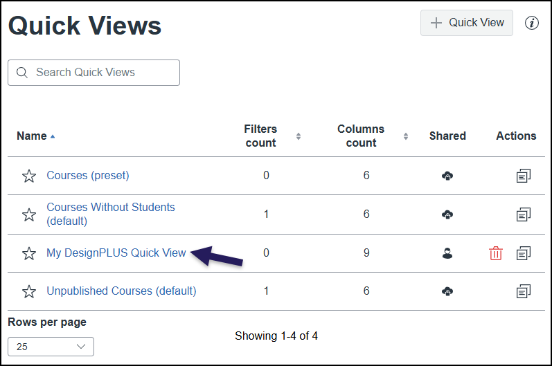 A screenshot of the "Quick Views" list in Cidiscape, displaying a table of available views with columns for Name, Filters count, Columns count, Shared, and Actions. A star icon appears to the left of each view name, allowing users to mark specific views as favorites. A large purple arrow points to the third row, identifying a newly created view titled "My DesignPLUS Quick View." This row shows "0" filters and "9" columns, and unlike the system presets, it displays a user icon in the Shared column. The Actions column for this custom view features a red trash can icon for deletion, followed by a copy icon (represented by two sheets of paper) used to duplicate the view.