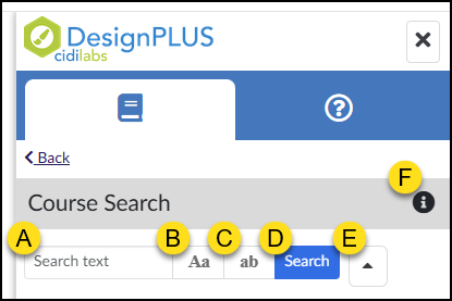 The DesignPLUS Sidebar Course Search panel is shown with six distinct interface components labeled with yellow letters A through F for identification. Letter A marks the main "Search text" input field for entering keywords, B indicates the "Aa" button for toggling case sensitivity, and C points to the "ab" button for toggling whole word search. Letter D highlights the blue "Search" button used to execute the query, E marks the arrow button typically used to collapse or expand the search options area, and F indicates the small information tooltip icon located next to the "Course Search" panel title.