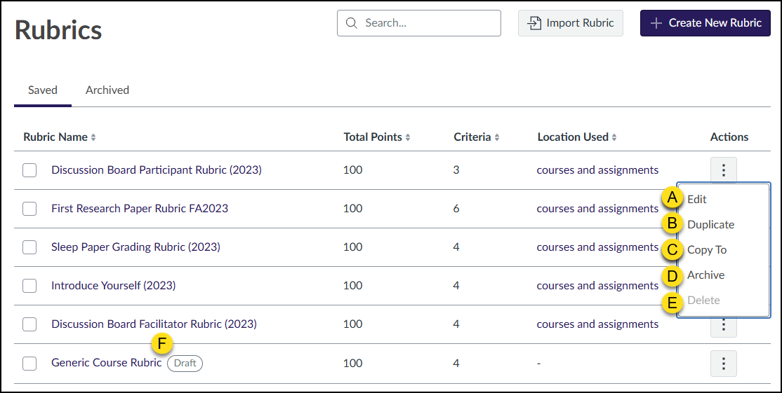 A screenshot of the Canvas Enhanced Rubrics interface. The actions menu for the "Discussion Board Participant Rubric (2023)" is expanded, showing five options labeled A through E: A is "Edit," B is "Duplicate," C is "Copy To," D is "Archive," and E is "Delete." Additionally, the letter F indicates a "Draft" label next to the "Generic Course Rubric" name.