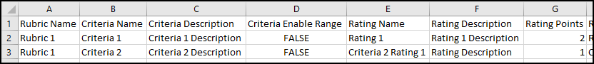 A screenshot of a spreadsheet viewing a CSV template for importing rubrics into Canvas. The first row is a header defining the required fields: "Rubric Name", "Criteria Name", "Criteria Description", "Criteria Enable Range", "Rating Name", "Rating Description", and "Rating Points". Below the header are two rows of example data illustrating how to populate the template, showing "Rubric 1" with multiple criteria ("Criteria 1", "Criteria 2"), ratings, and point values.