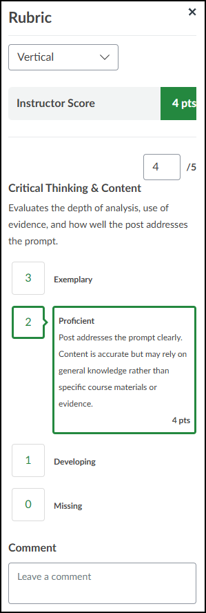 The 'Rubric' grading window in Canvas LMS, displayed in 'Vertical' view. The 'Critical Thinking & Content' criterion is listed at the top with its definition. The rating scales are stacked in a vertical column. The currently selected 'Proficient' rating (4 pts) is highlighted and expanded to show its full description. The unselected point values (3, 2, 1, 0) are displayed as buttons within the vertical stack. The 'Instructor Score' at the top and the manual entry box both show '4' points.