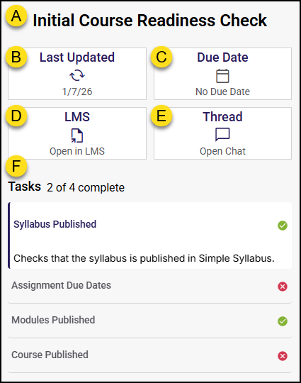 A screenshot of the "Initial Course Readiness Check" panel with sections labeled by yellow letters A through F. Letter A marks the main heading "Initial Course Readiness Check." Below are four status cards labeled B through E: B indicates "Last Updated 1/7/26," C shows "No Due Date," D provides a link to "Open in LMS," and E provides a link to "Open Chat." Letter F highlights the "Tasks" list showing "2 of 4 complete," where "Syllabus Published" and "Modules Published" are marked complete with green checkmarks, while "Assignment Due Dates" and "Course Published" are marked incomplete with red "X" icons.