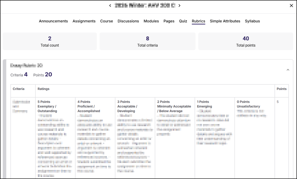 A screenshot of the "Rubrics" tab within the Simple Syllabus Prep Step interface. The "Rubrics" link is highlighted in the top navigation bar. Three summary cards display statistics: "2 Total count," "8 Total criteria," and "40 Total points". Below, a rubric item is expanded, displaying the details "Criteria 4" and "Points 20". The item contains a detailed rubric grid with columns for "Criteria," "Ratings," and "Points," where the "Ratings" section lists proficiency levels ranging from "5 Points Exemplary / Outstanding" down to "0 Points Unsatisfactory".
