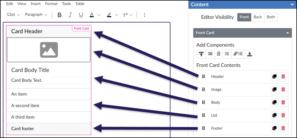 A screenshot of the DesignPLUS "Flip Cards" tool's Content panel in Canvas LMS shows the front of a flip card being edited. The right sidebar, labeled "Content," displays the current "Editor Visibility" as "Front." Beneath this, under "Front Card Contents," there is an ordered list of components, each with drag and drop, duplicate, and delete icons, listing "Header," "Image," "Body," "List," and "Footer" from top to bottom. On the left, the main rich content editor displays the visual front card within a purple dotted border, with a magenta "Front Card" tab in the corner. Multiple dark purple arrows connect each item in the "Front Card Contents" list to its visual counterpart in the editor, from the editable "Card Header" text and image placeholder down to the list of items and the "Card footer" text. Above the editor, standard Canvas text formatting tools are visible.