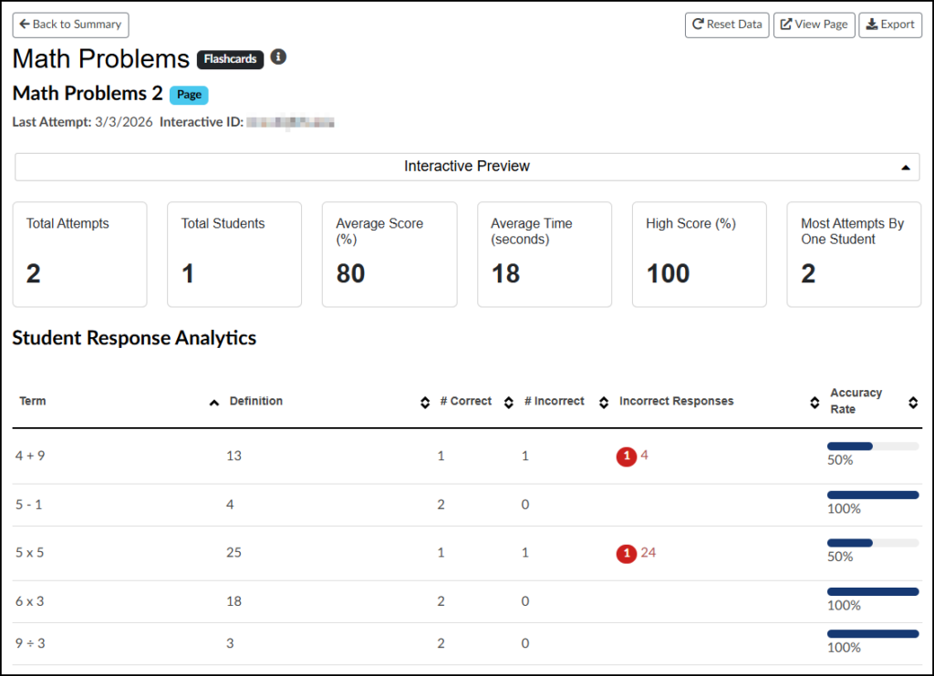 A screenshot from the DesignPLUS Sidebar in the Canvas LMS displaying detailed interactive data for a specific 'Flashcards' tool named 'Math Problems' and specifically page item 'Math Problems 2'. The interface includes navigation and control buttons at the top, along with aggregate data cards showing two total attempts by one student, an 80% average score, an 18-second average time, and a high score of 100%. The main body features a detailed 'Student Response Analytics' table with columns for Term, Definition, # Correct, # Incorrect, Incorrect Responses, and Accuracy Rate, listing data for five distinct math operations. For instance, for the term '4 + 9', there is 1 correct attempt and 1 incorrect attempt (response '4') with a 50% accuracy rate, while for '5 - 1', there are 2 correct and 0 incorrect attempts, achieving a 100% accuracy rate. Other terms like '5 x 5' show similar variations in performance data.