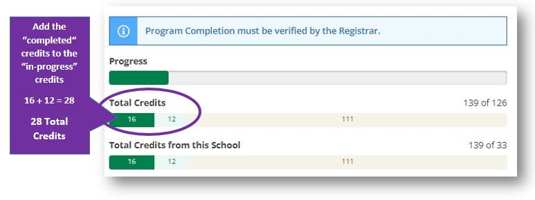 An example of a progress bar for total credits in the Student Self Service web application.