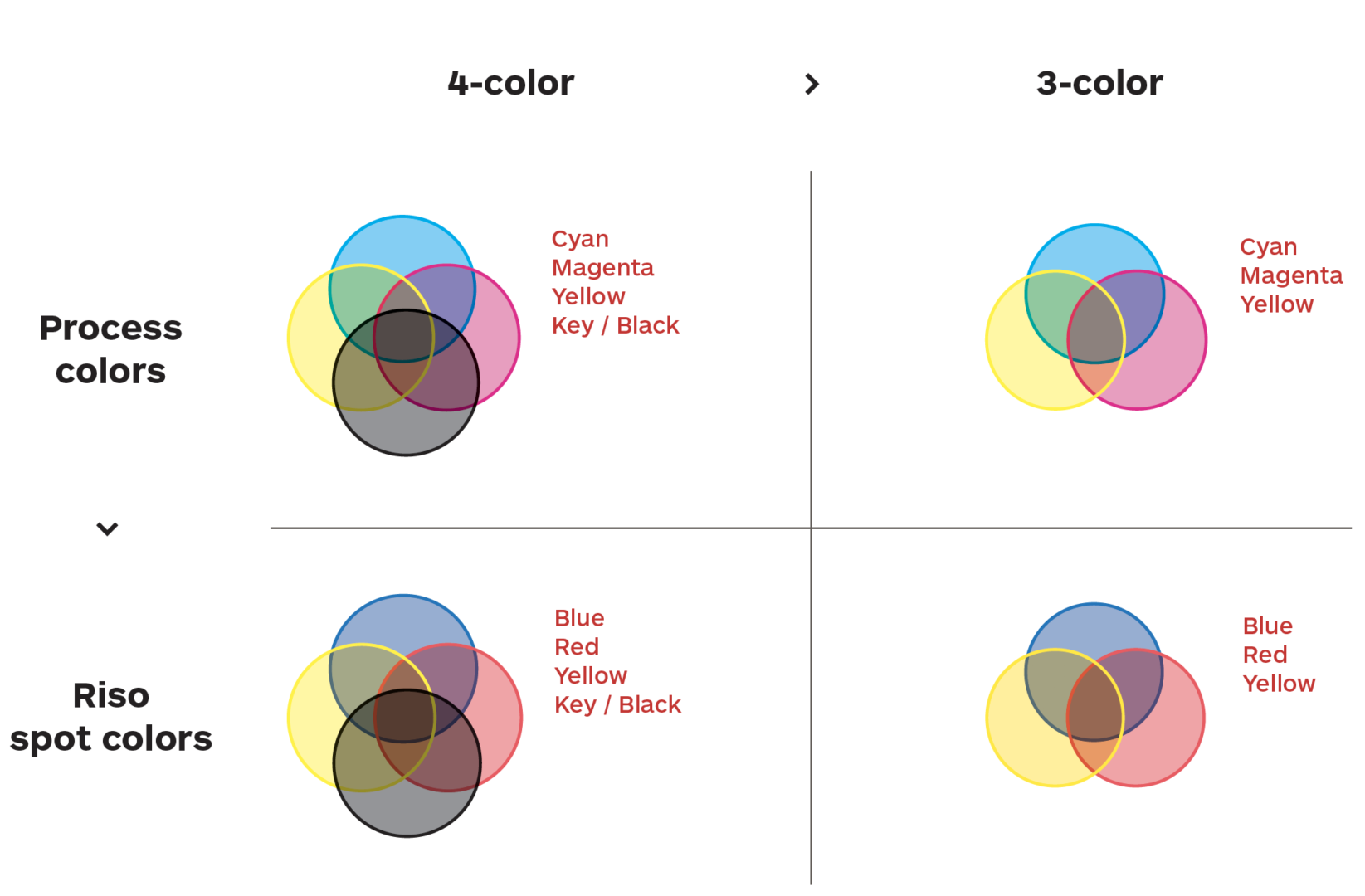 option-3-convert-to-cmyk-or-cmy-imaging-center