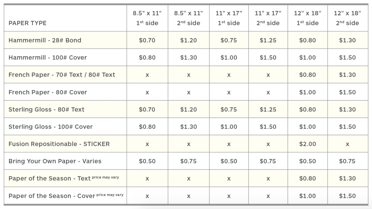 Plotter Paper Size Chart My Xxx Hot Girl 8050