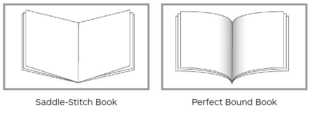 Perfect Binding – Imaging Center