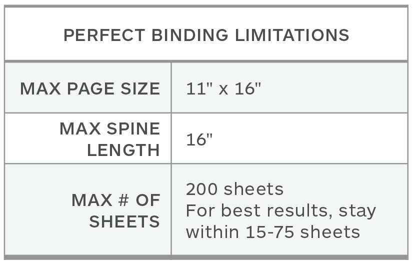 File Preparation for Perfect Binding – Imaging Center