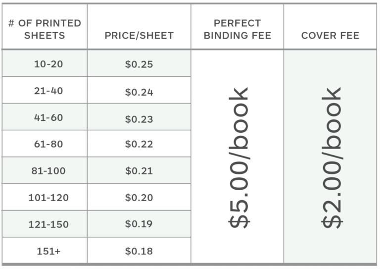 Pricing & Paper Information – Imaging Center