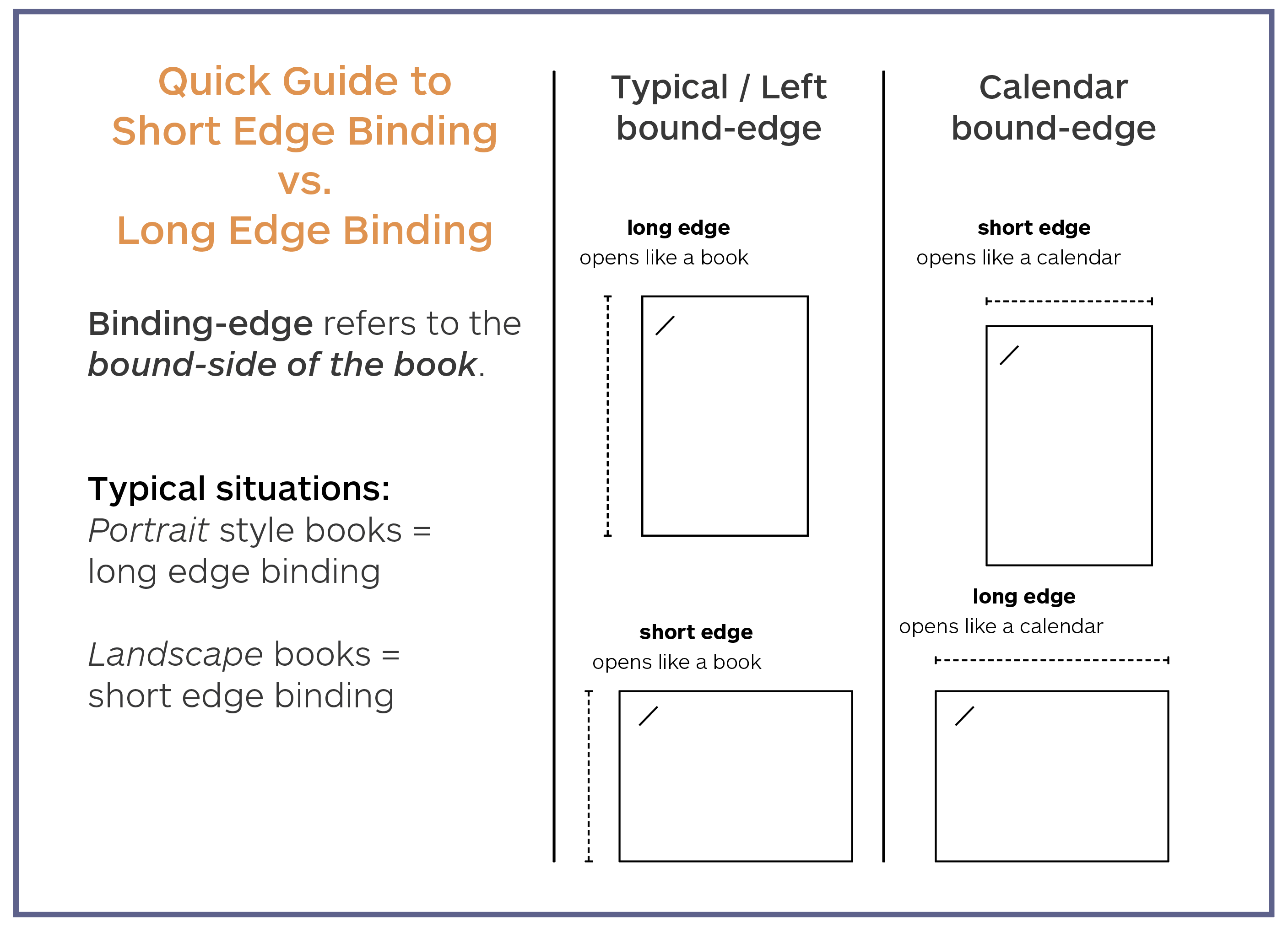 Form – Binding & Cutting ONLY – Imaging Center